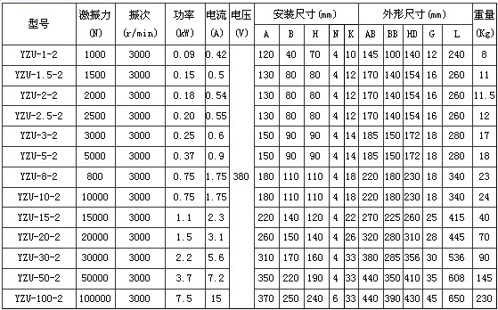 YZU振动电机