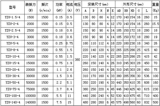 YZU振动电机