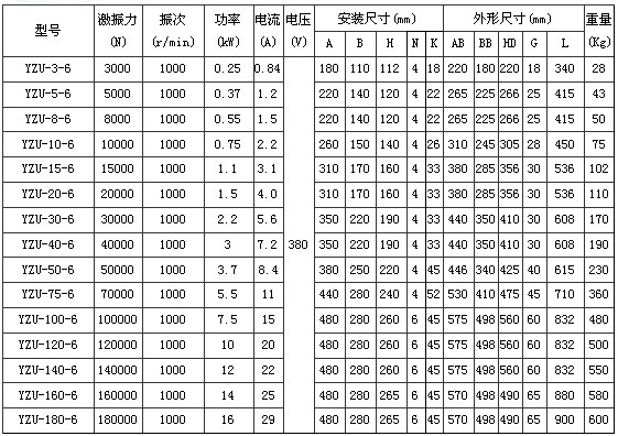 YZU振动电机