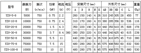 YZU振动电机