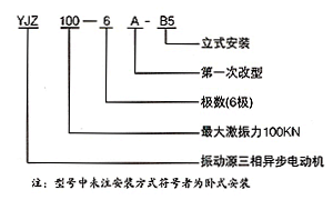 YJZ振动电机 YJZ振动源三相异步电动机