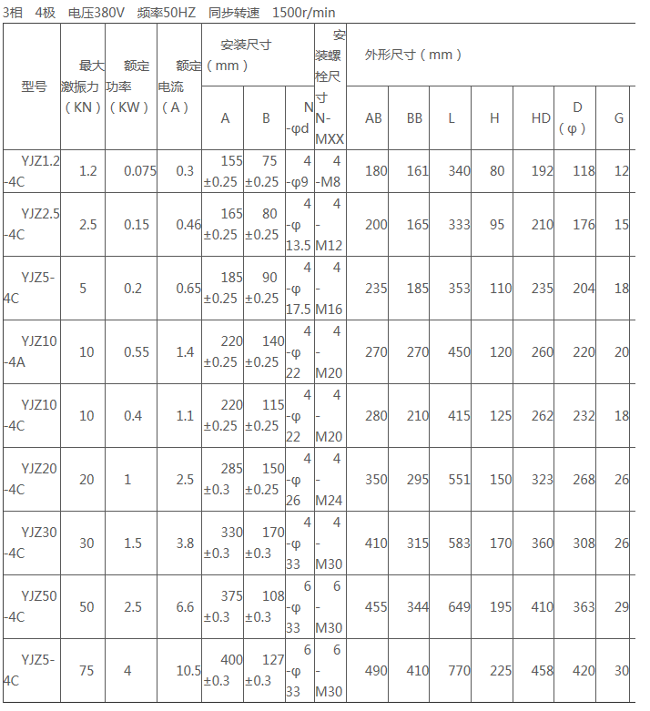 YJZ振动电机 YJZ振动源三相异步电动机