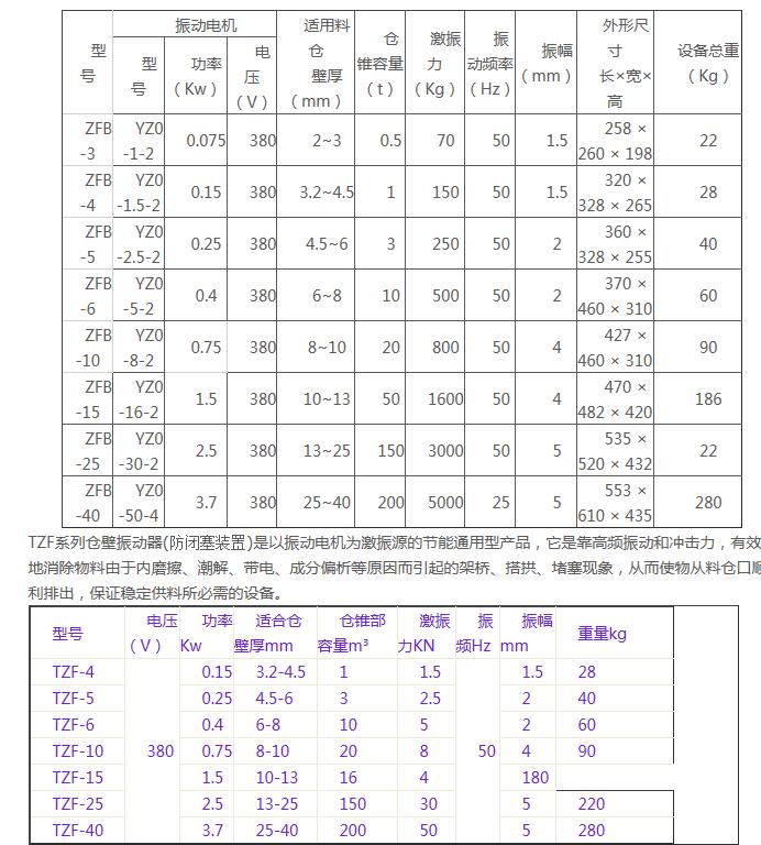 ZFB|TZF仓壁振动器(防闭塞装置)