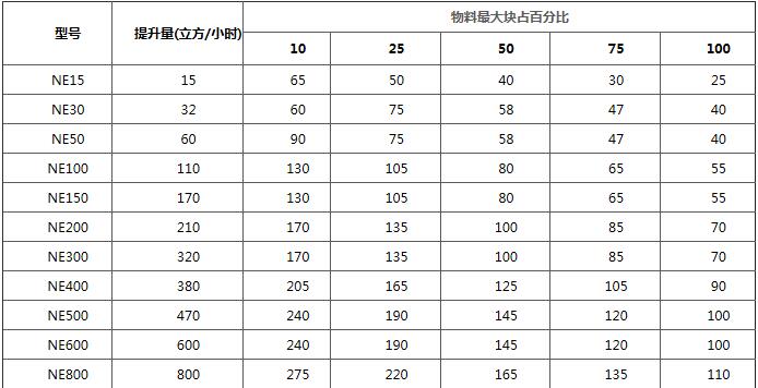 NE系列板链斗式提升机