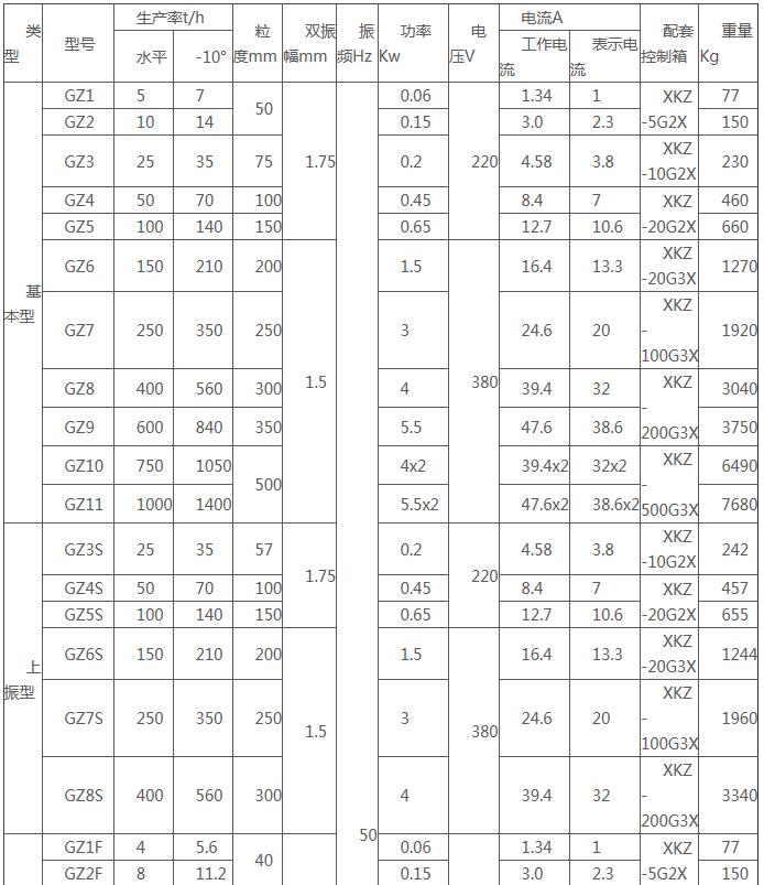 GZ系列电磁振动给料机