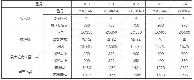 K型往复式给煤机