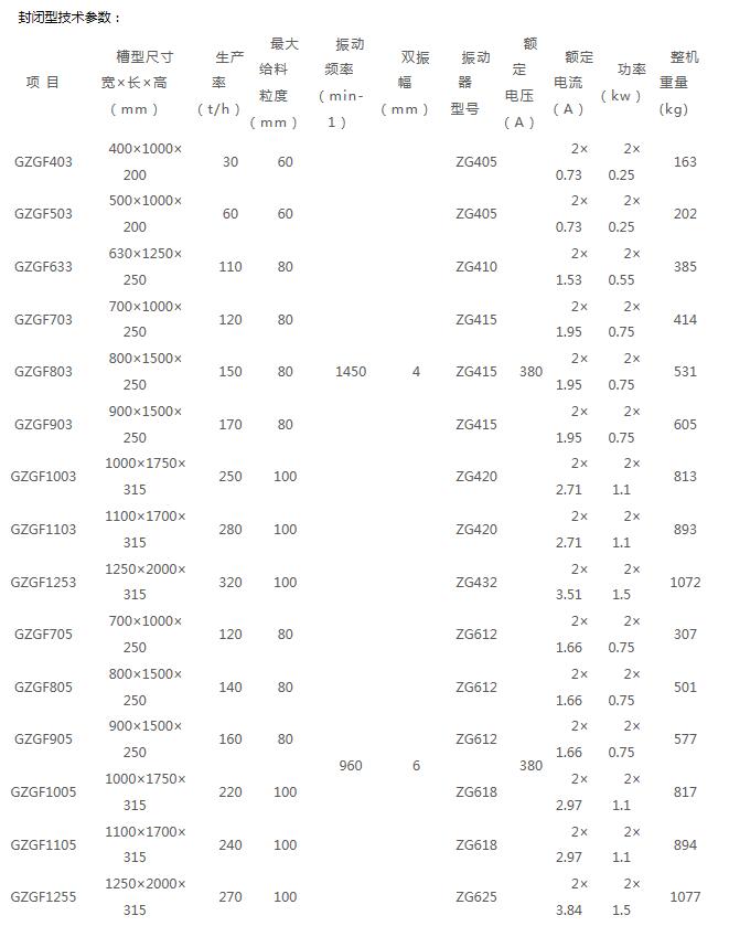 GZG自同步惯性振动给料机