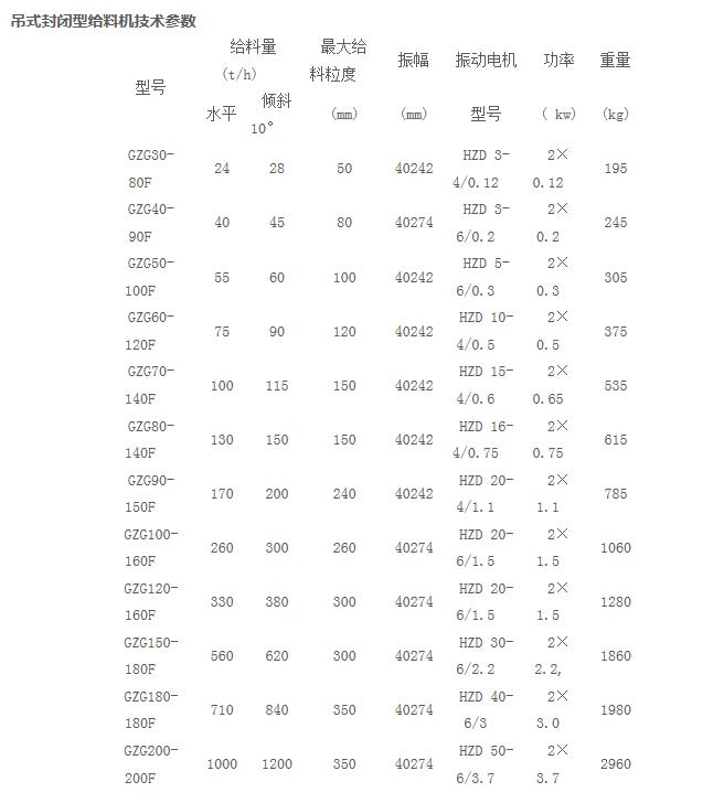 GZG系列振动给料机