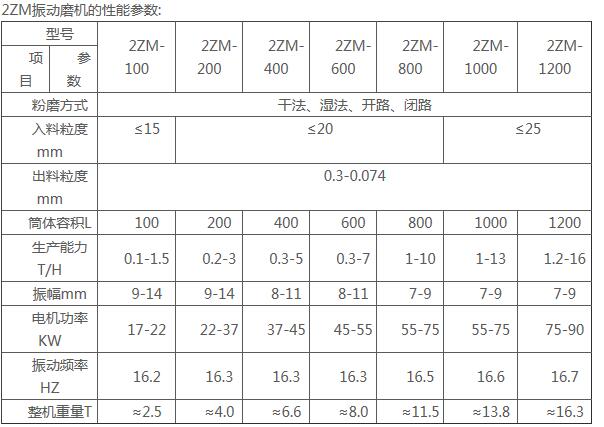 2ZM系列振动磨机